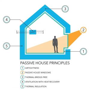 Passivehouse_Principles